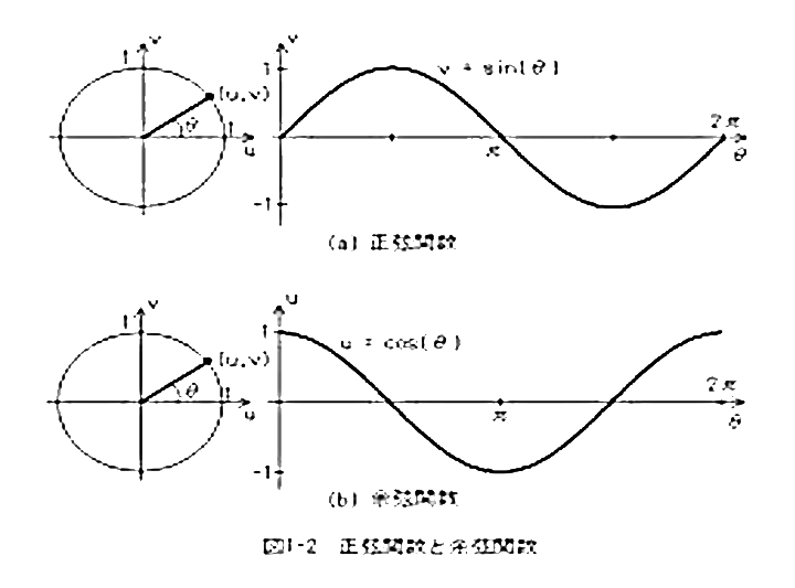 円のグラフの作成 数学 東三